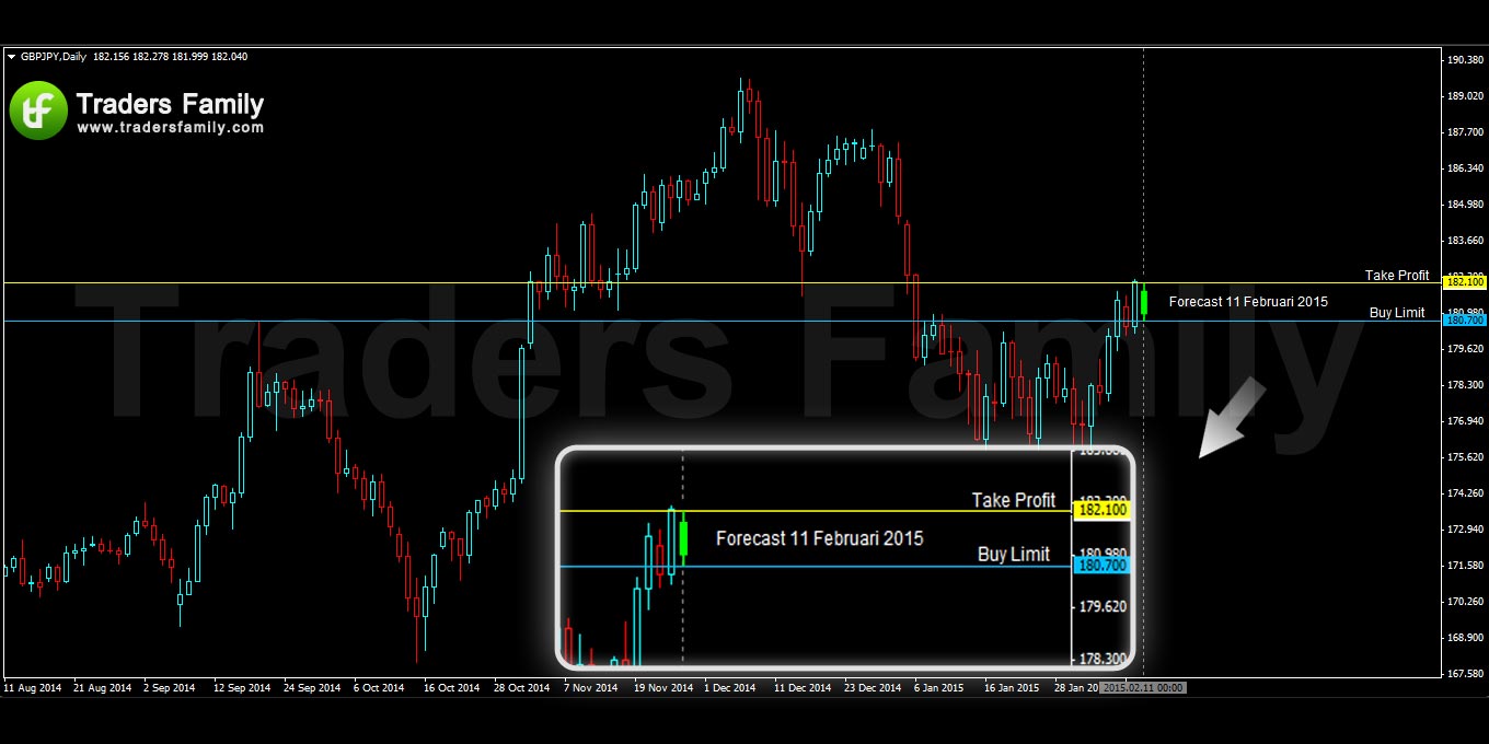 GBPJPY