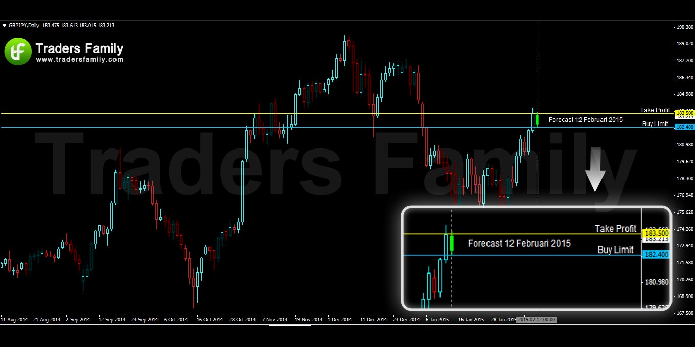 GBPJPY