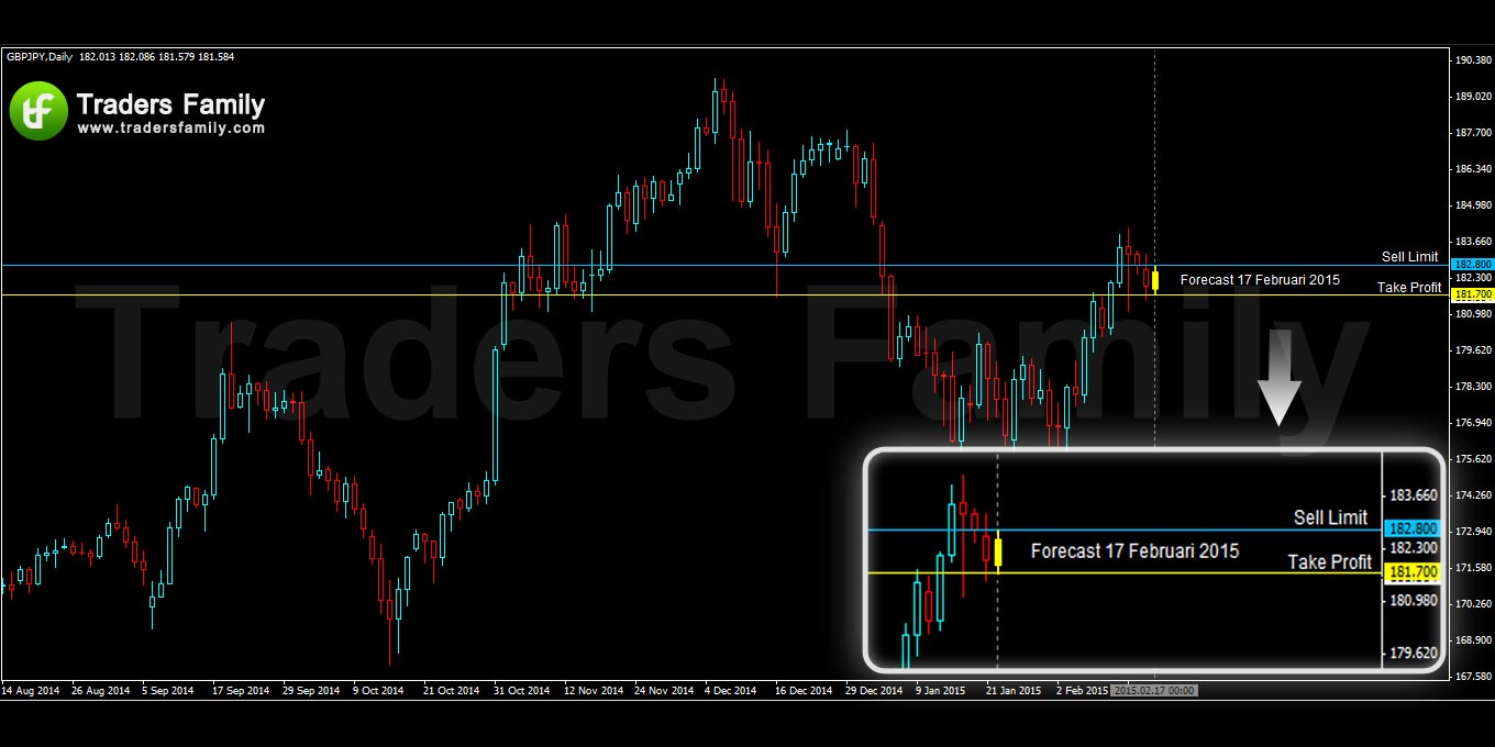 GBPJPY