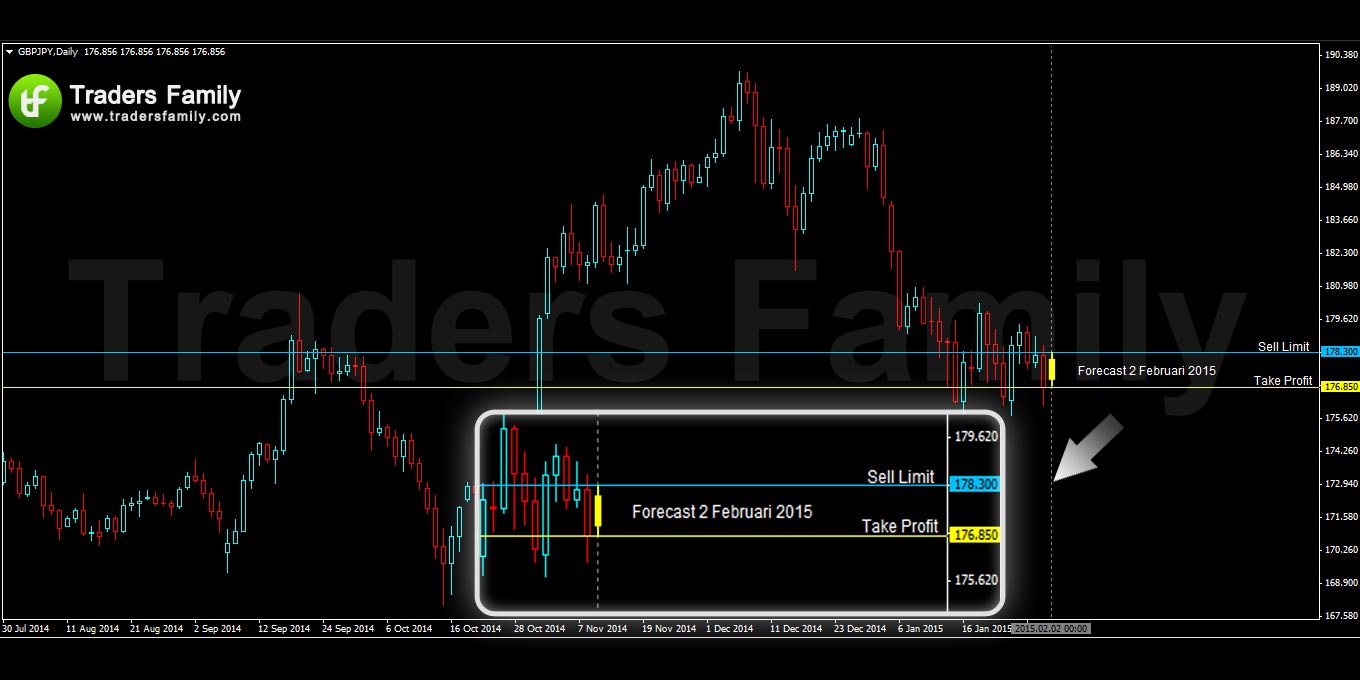 GBPJPY