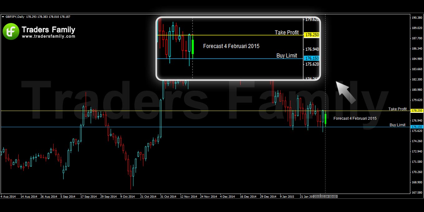 GBPJPY