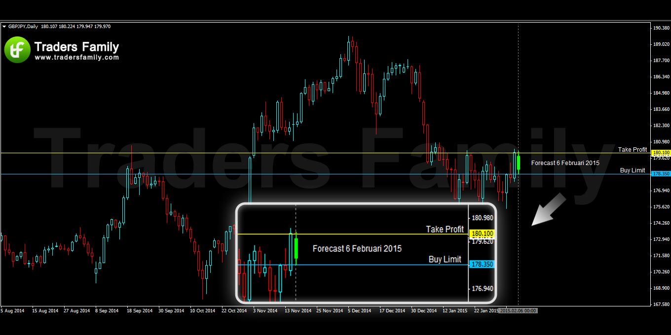 GBPJPY