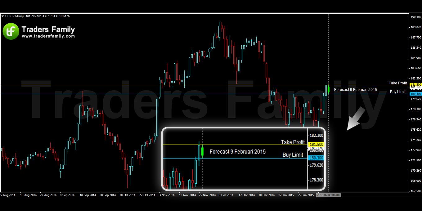 GBPJPY