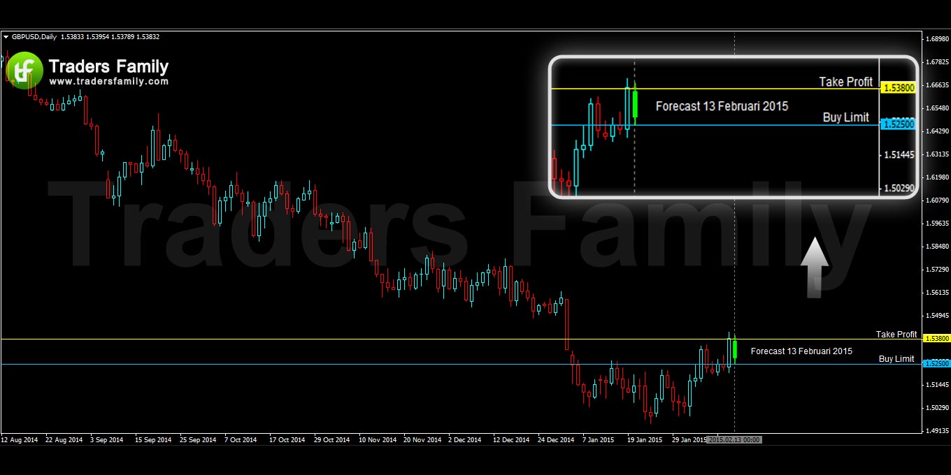 GBPUSD