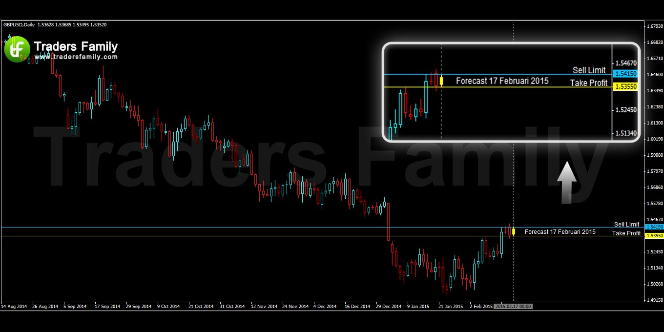 GBPUSD