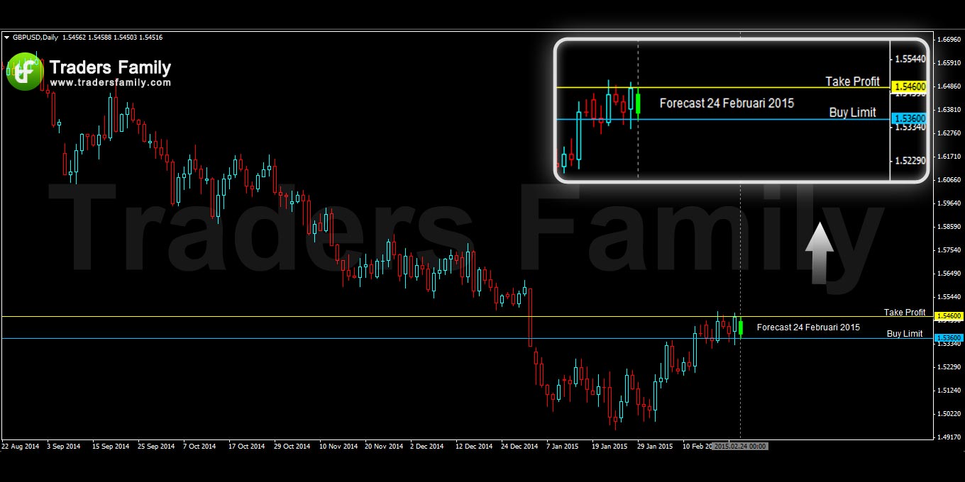 GBPUSD