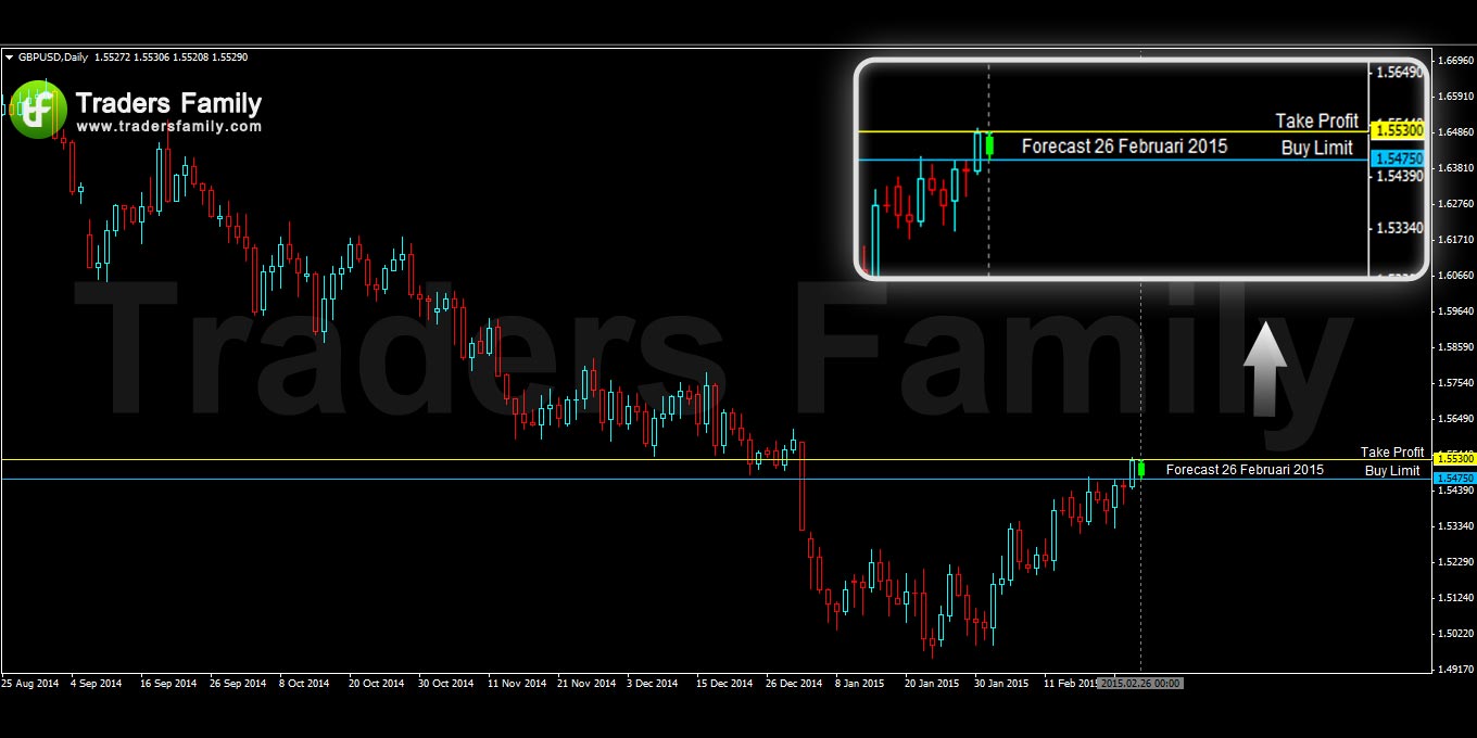 GBPUSD