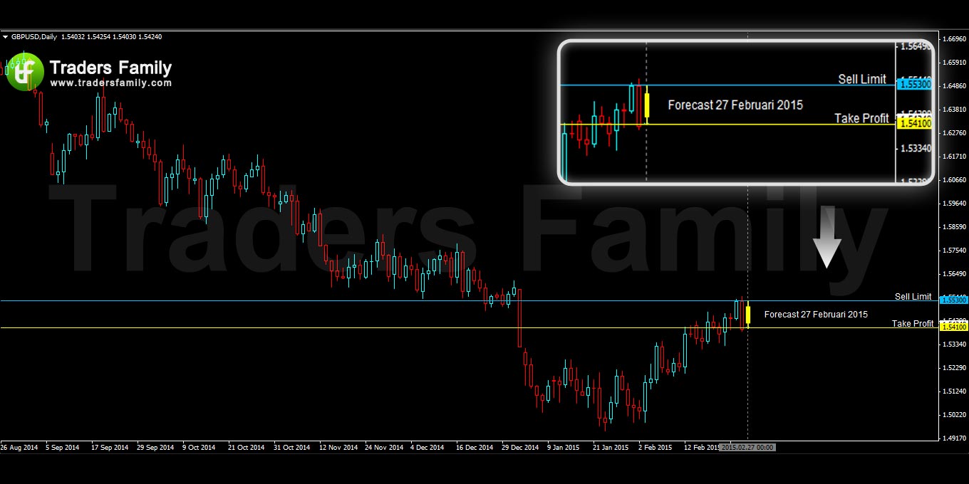 GBPUSD