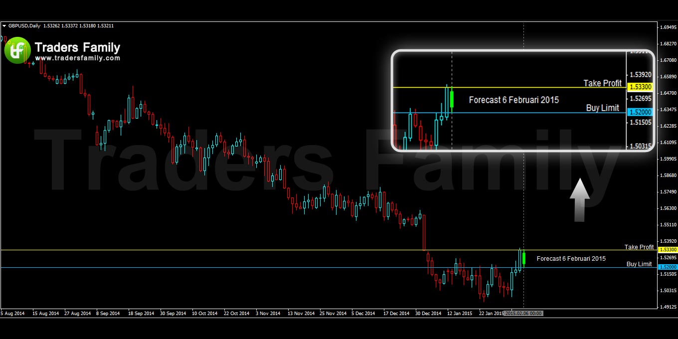 GBPUSD