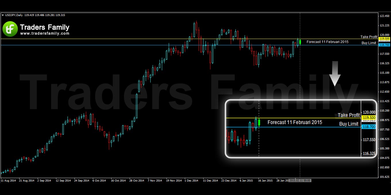 USDJPY