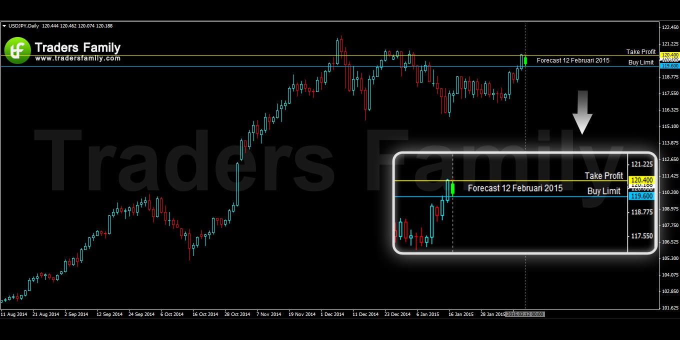 USDJPY