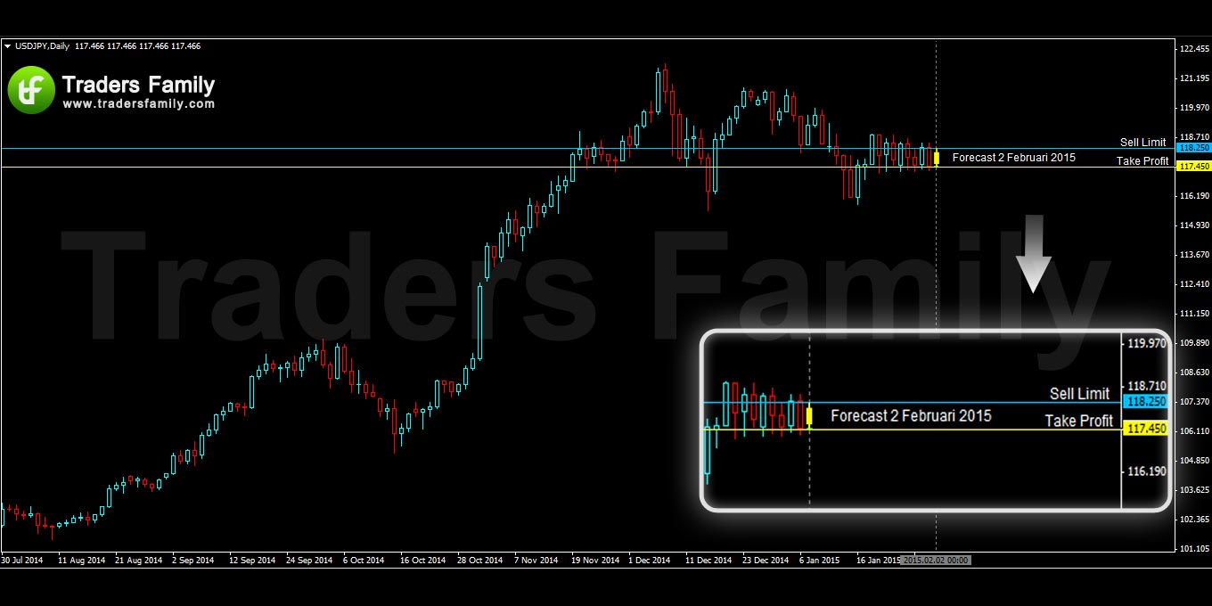 USDJPY