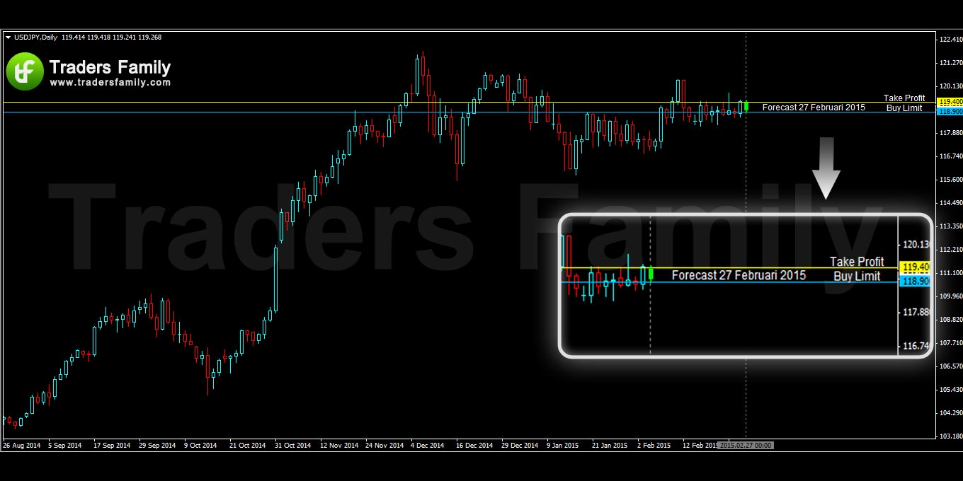 USDJPY