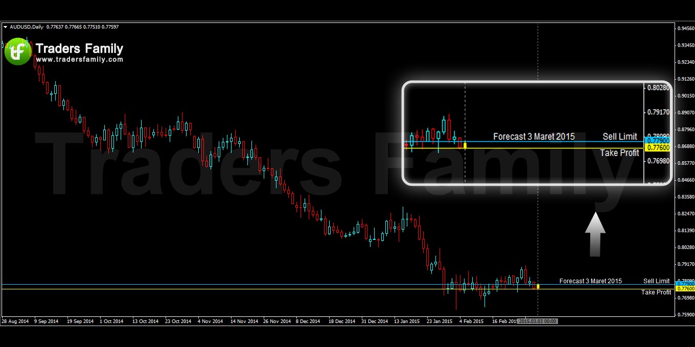 AUDUSD