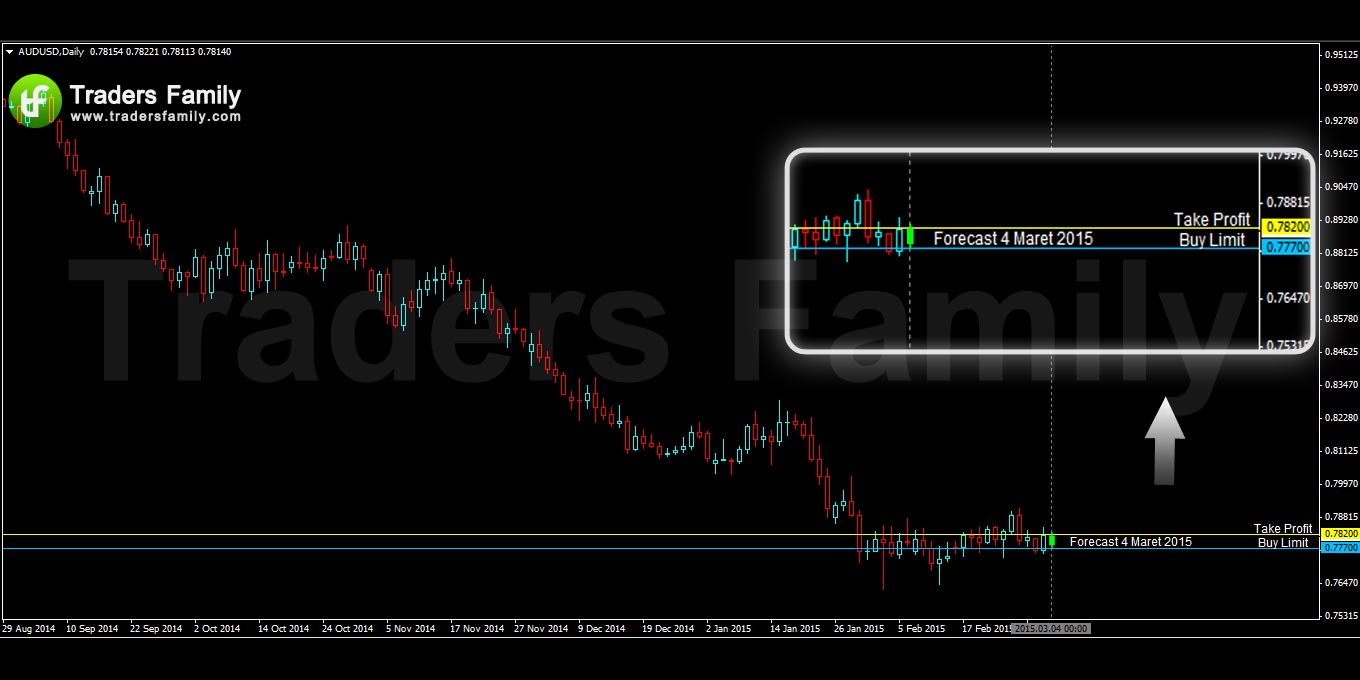 AUDUSD