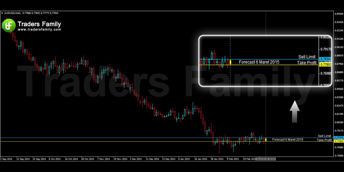 AUDUSD