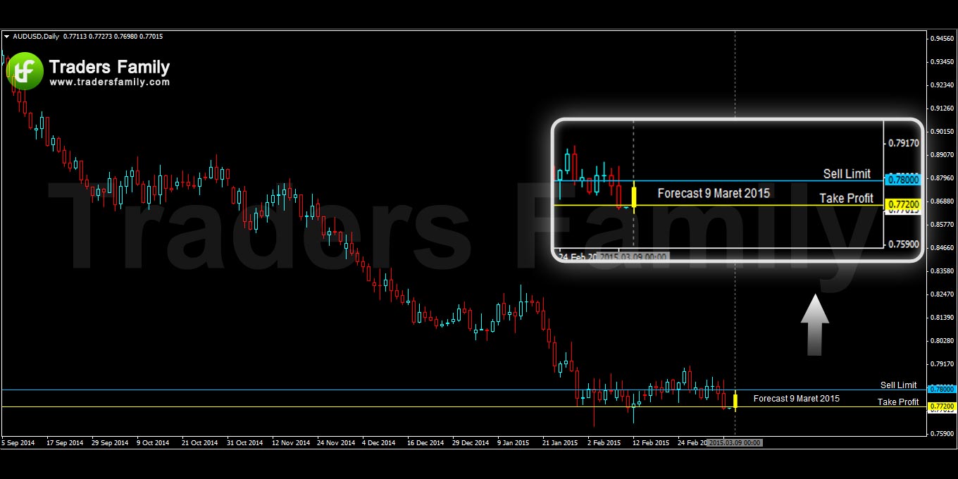 AUDUSD