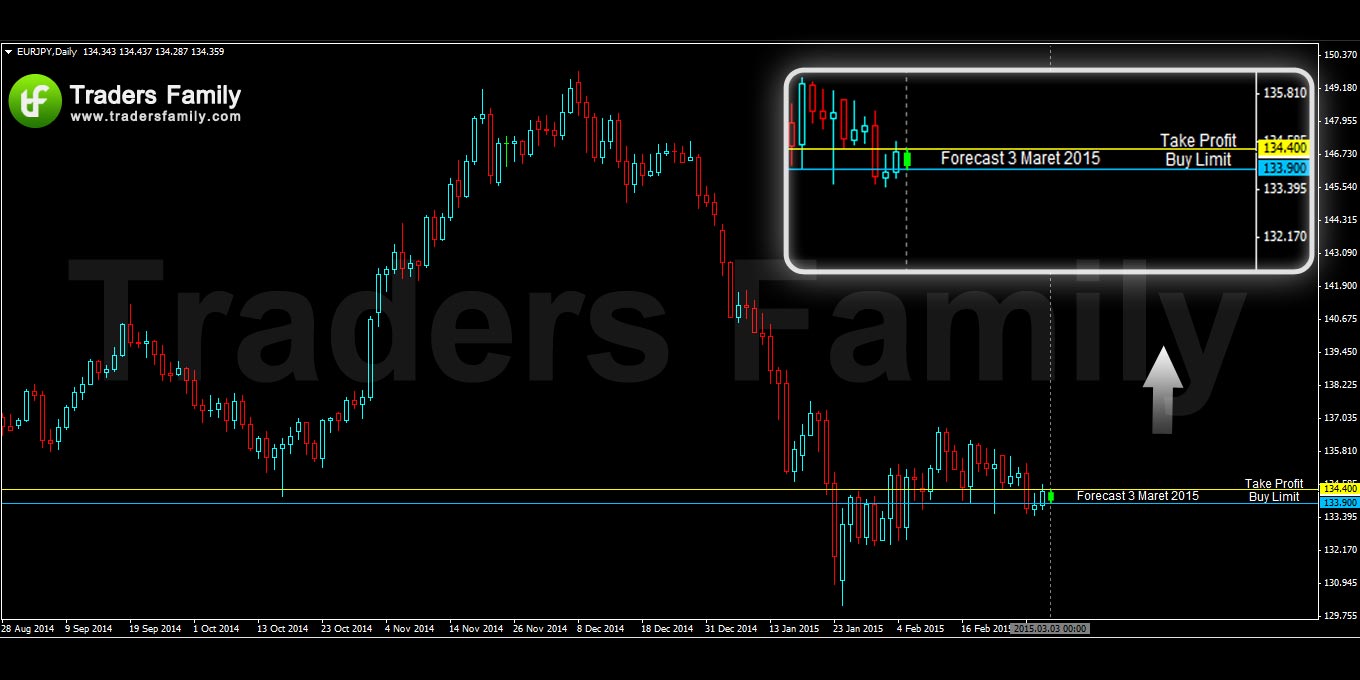 EURJPY