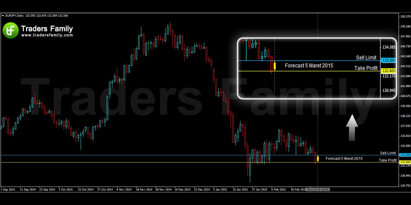 EURJPY