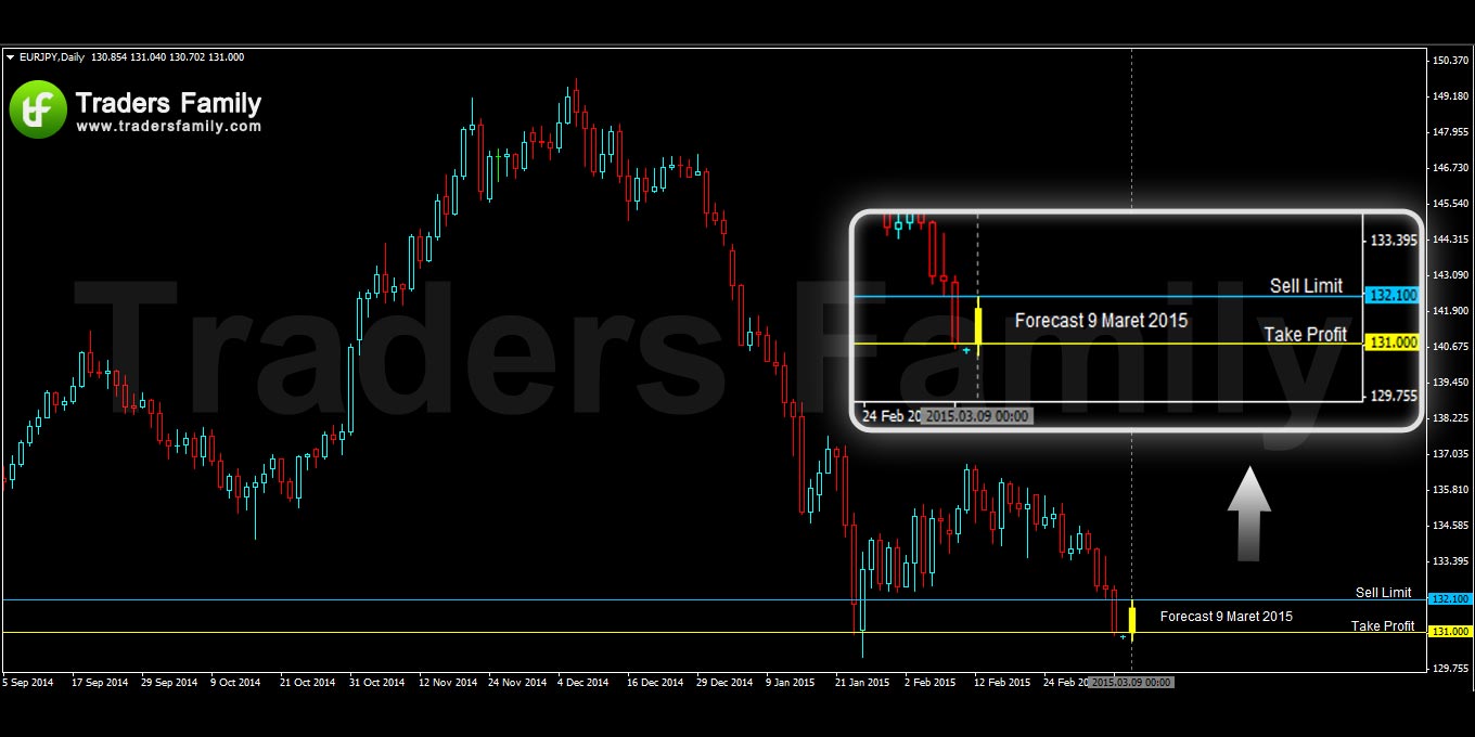 EURJPY