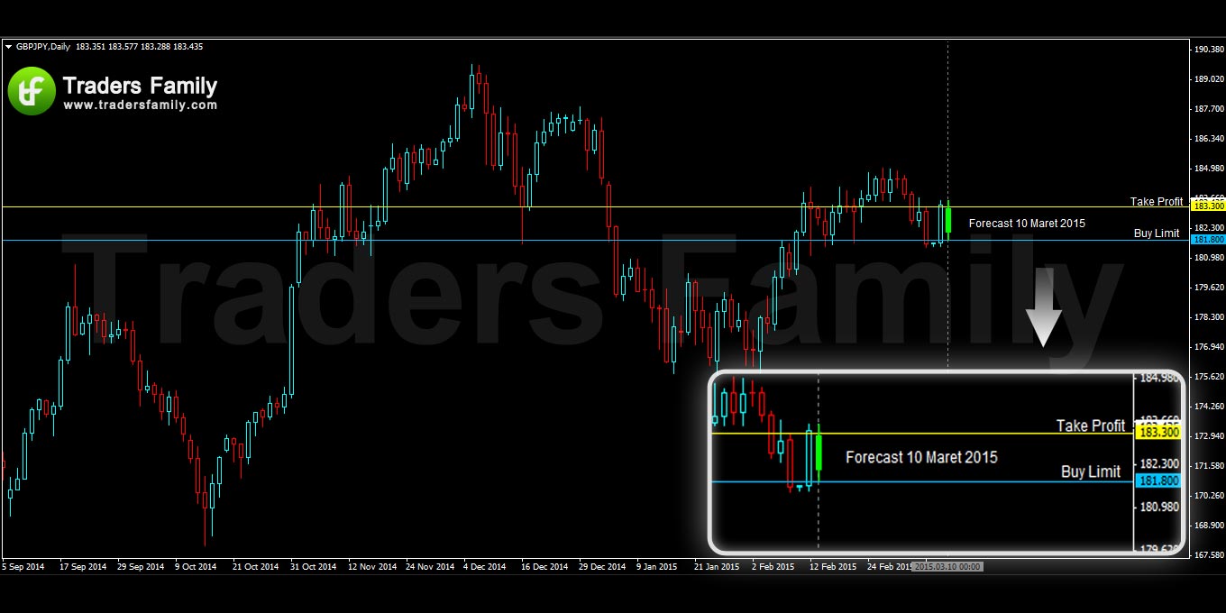 GBPJPY