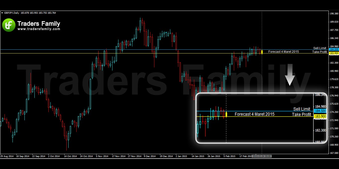 GBPJPY