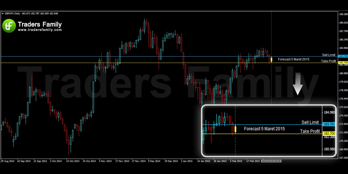 GBPJPY