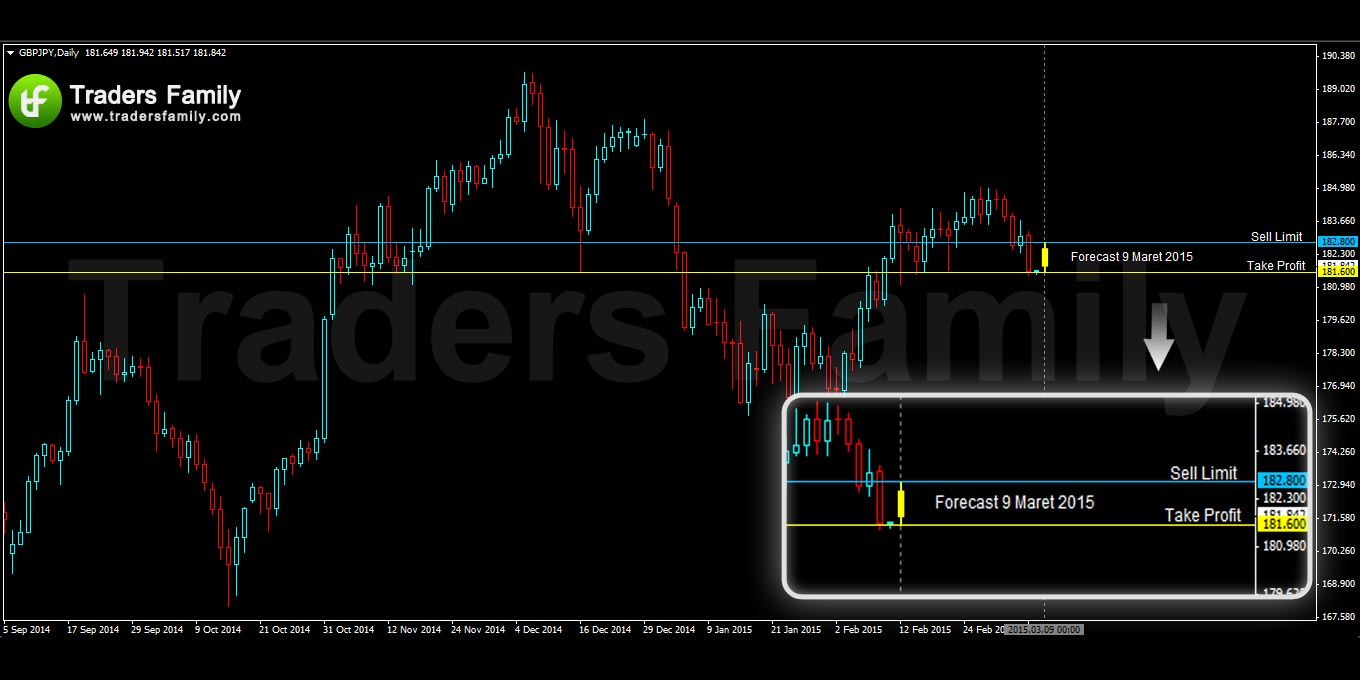 GBPJPY