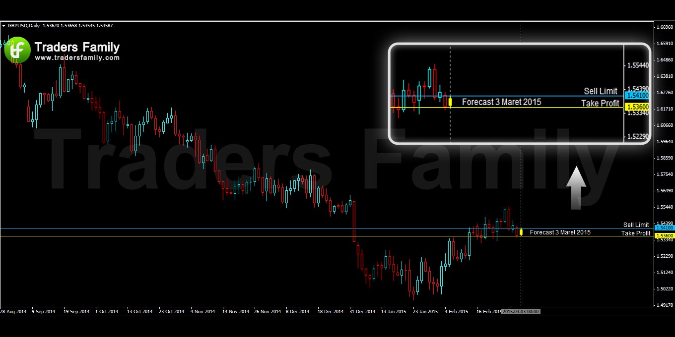 GBPUSD