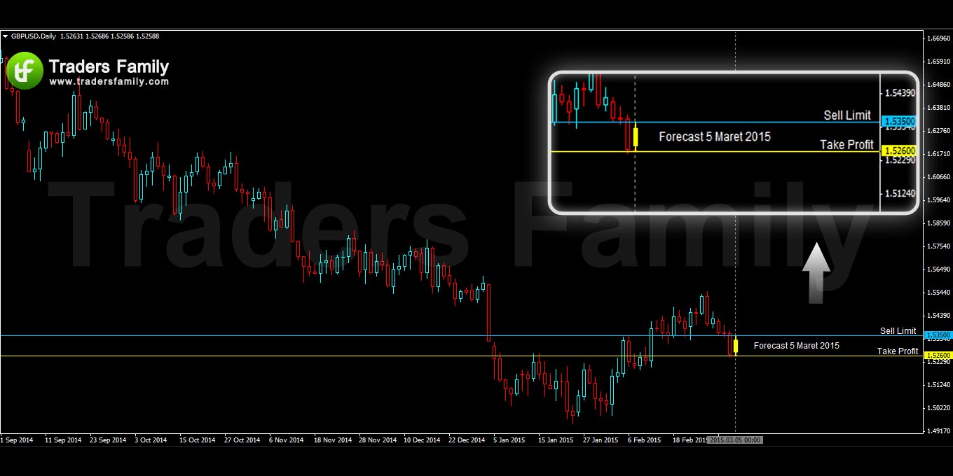 GBPUSD