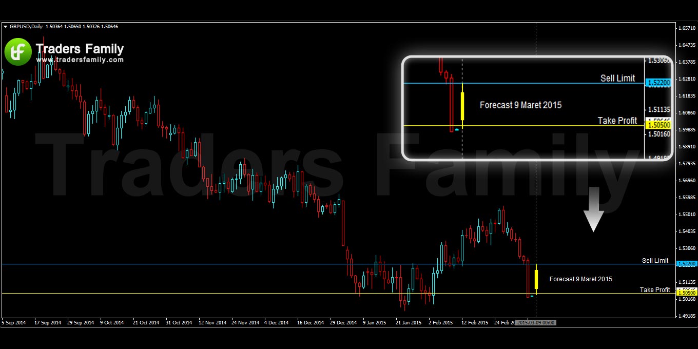 GBPUSD