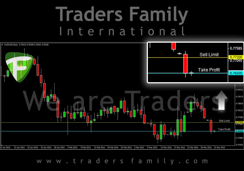 AUDUSD