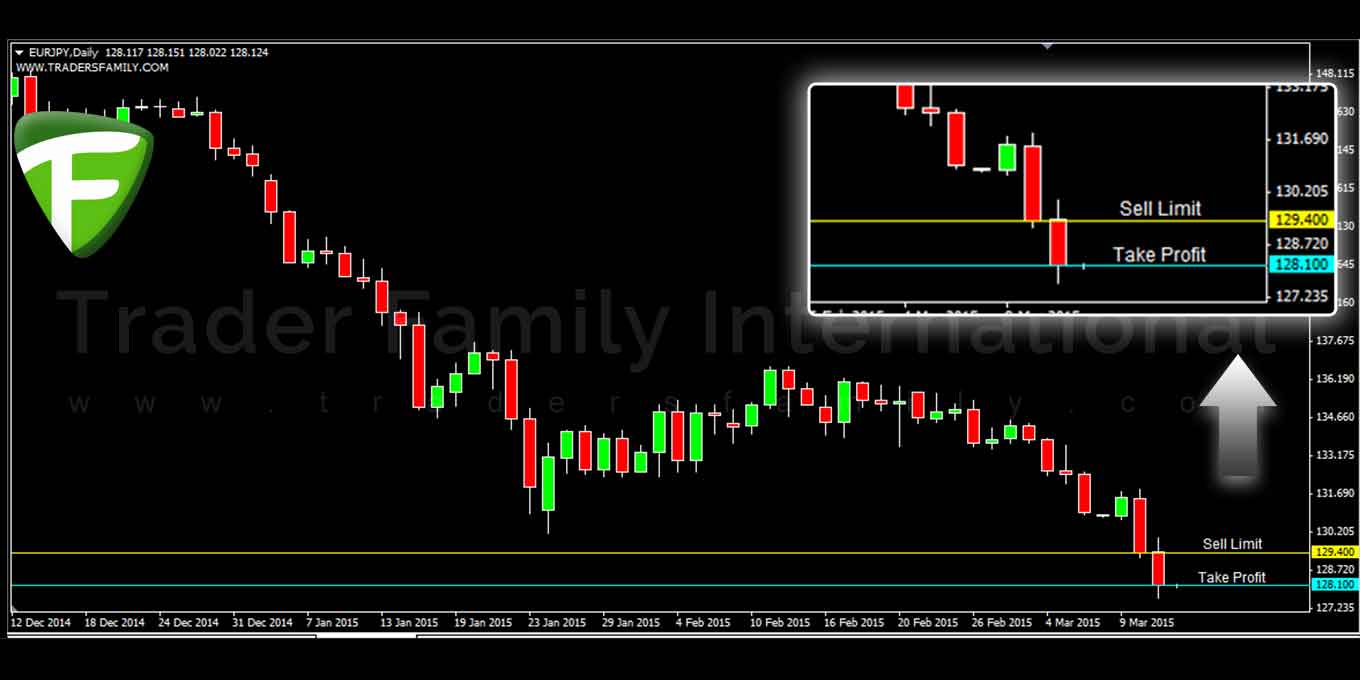 EURJPY