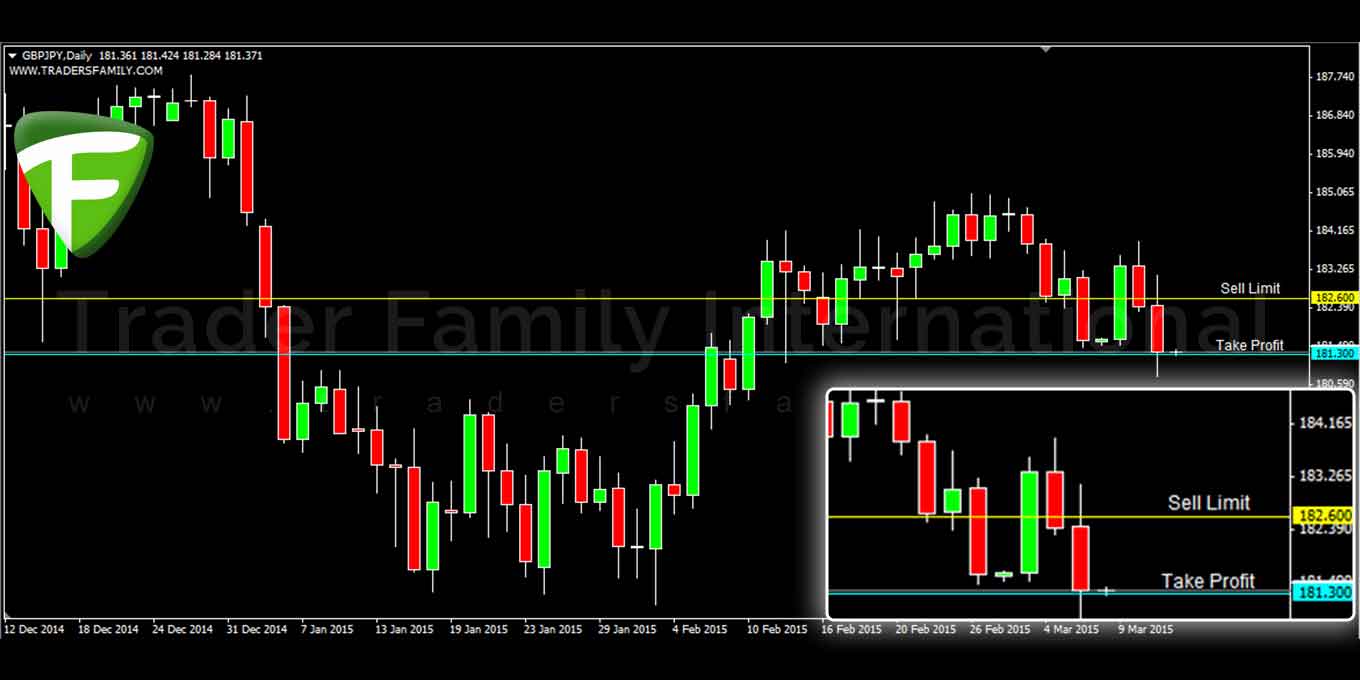 GBPJPY