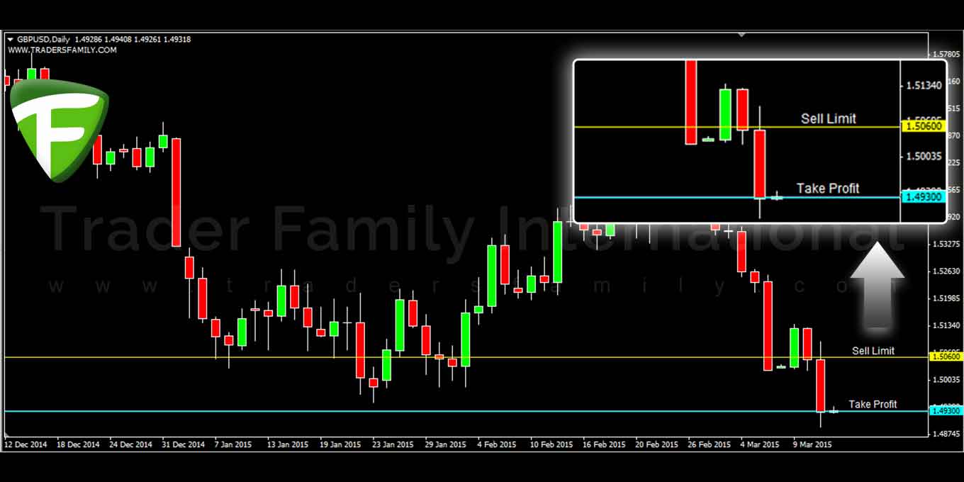 GBPUSD