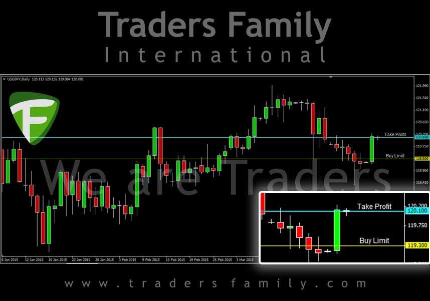 USDJPY