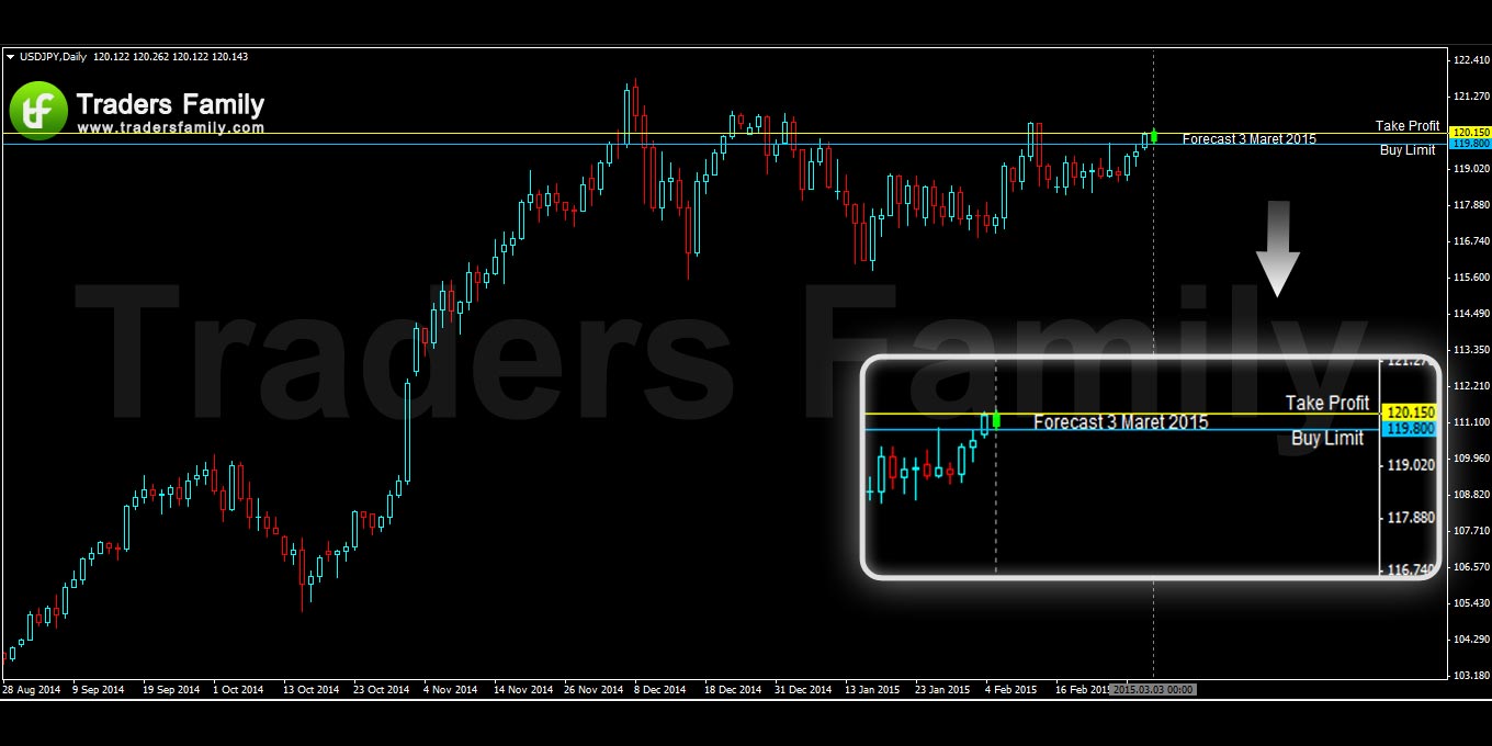 USDJPY