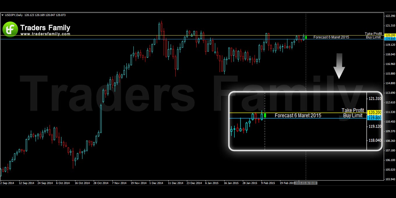 USDJPY