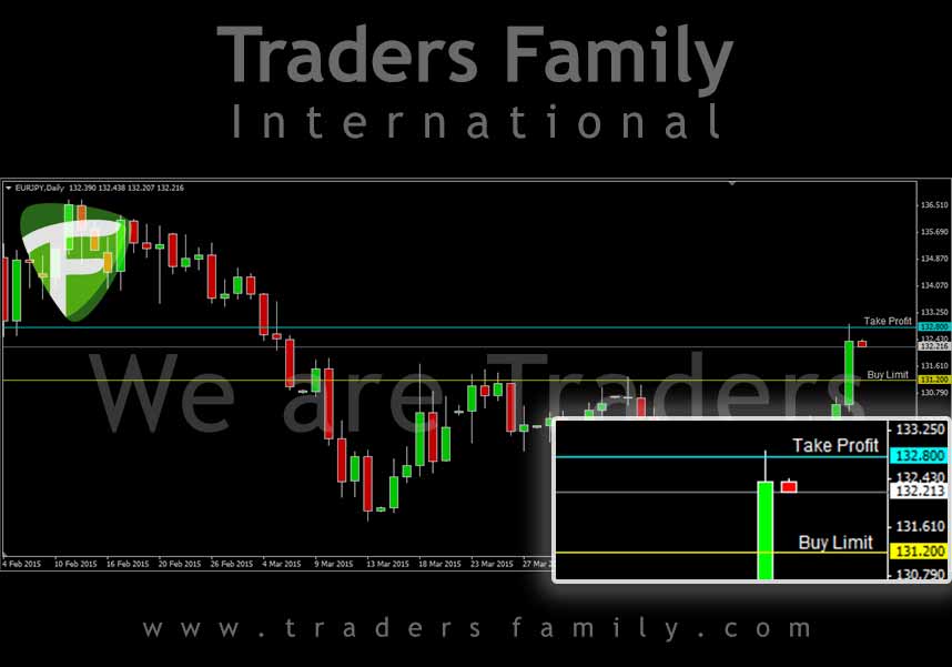 EURJPY