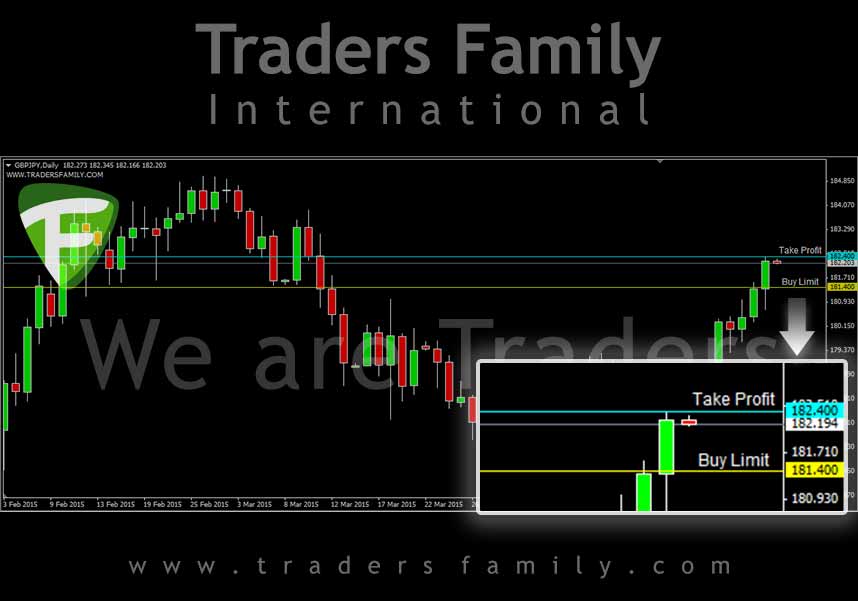 GBPJPY