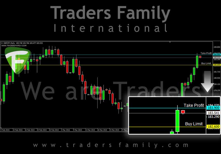 GBPJPY