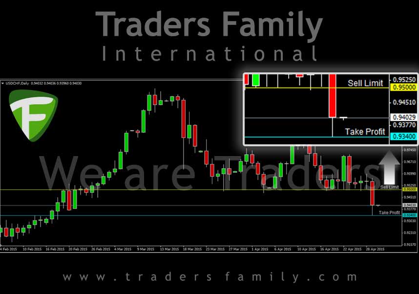 USDCHF