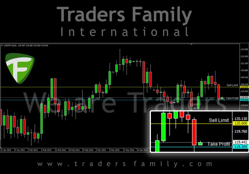 USDJPY