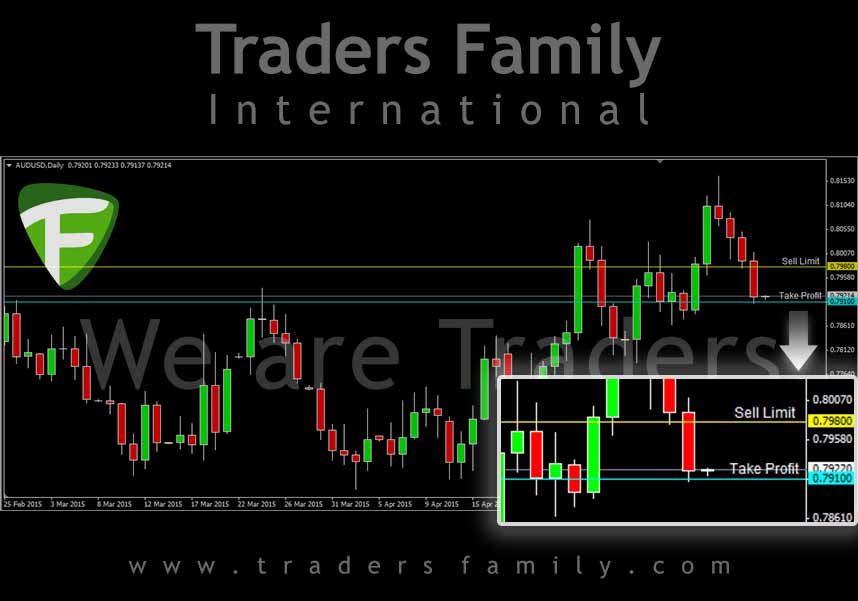 AUDUSD