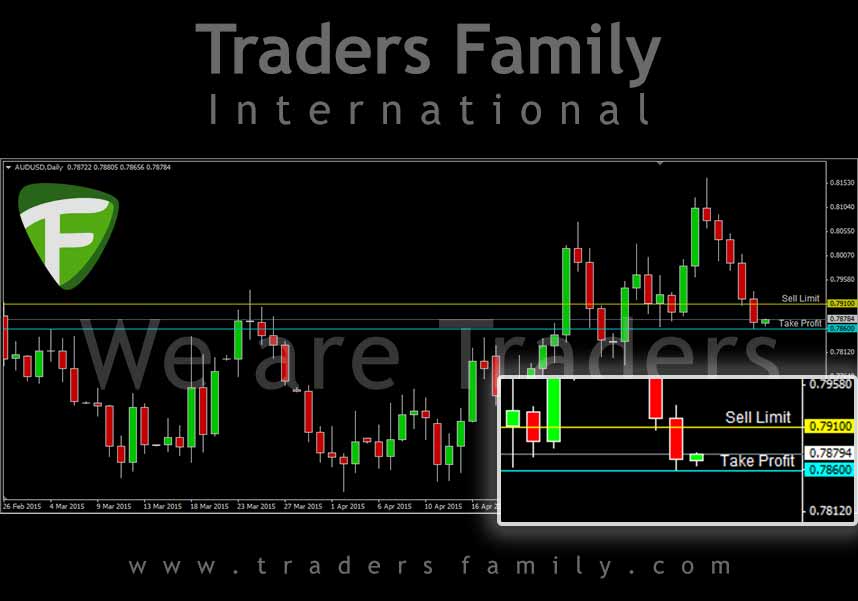 AUDUSD