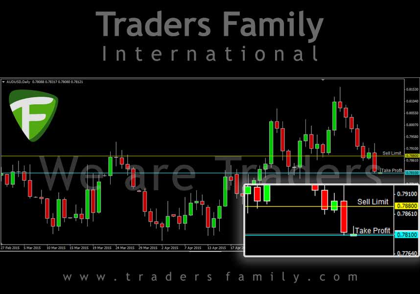 AUDUSD