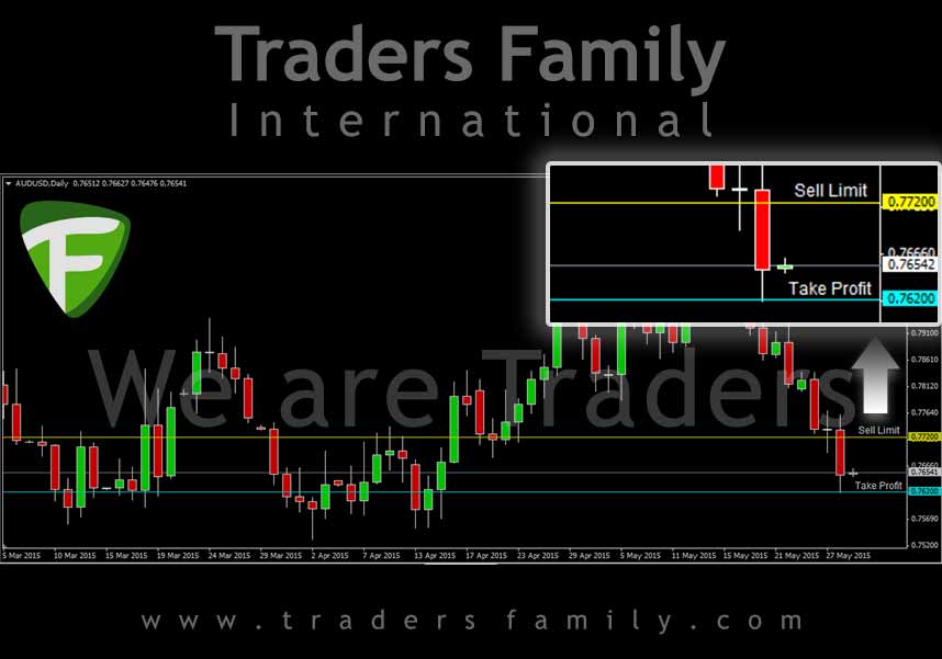 AUDUSD