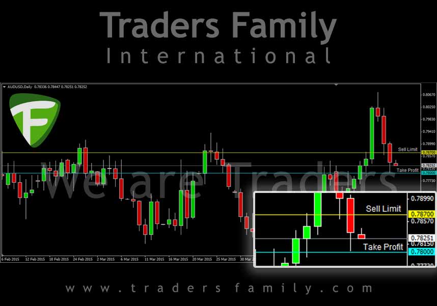 AUDUSD