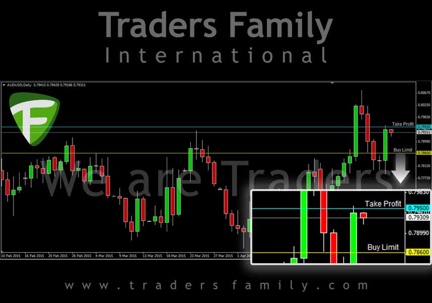 AUDUSD