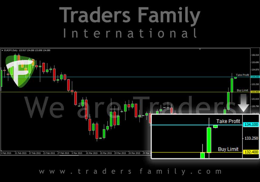 EURJPY